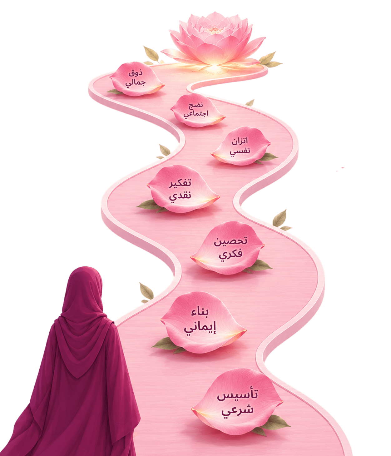 رحلة بناء وعي المرأة المسلمة