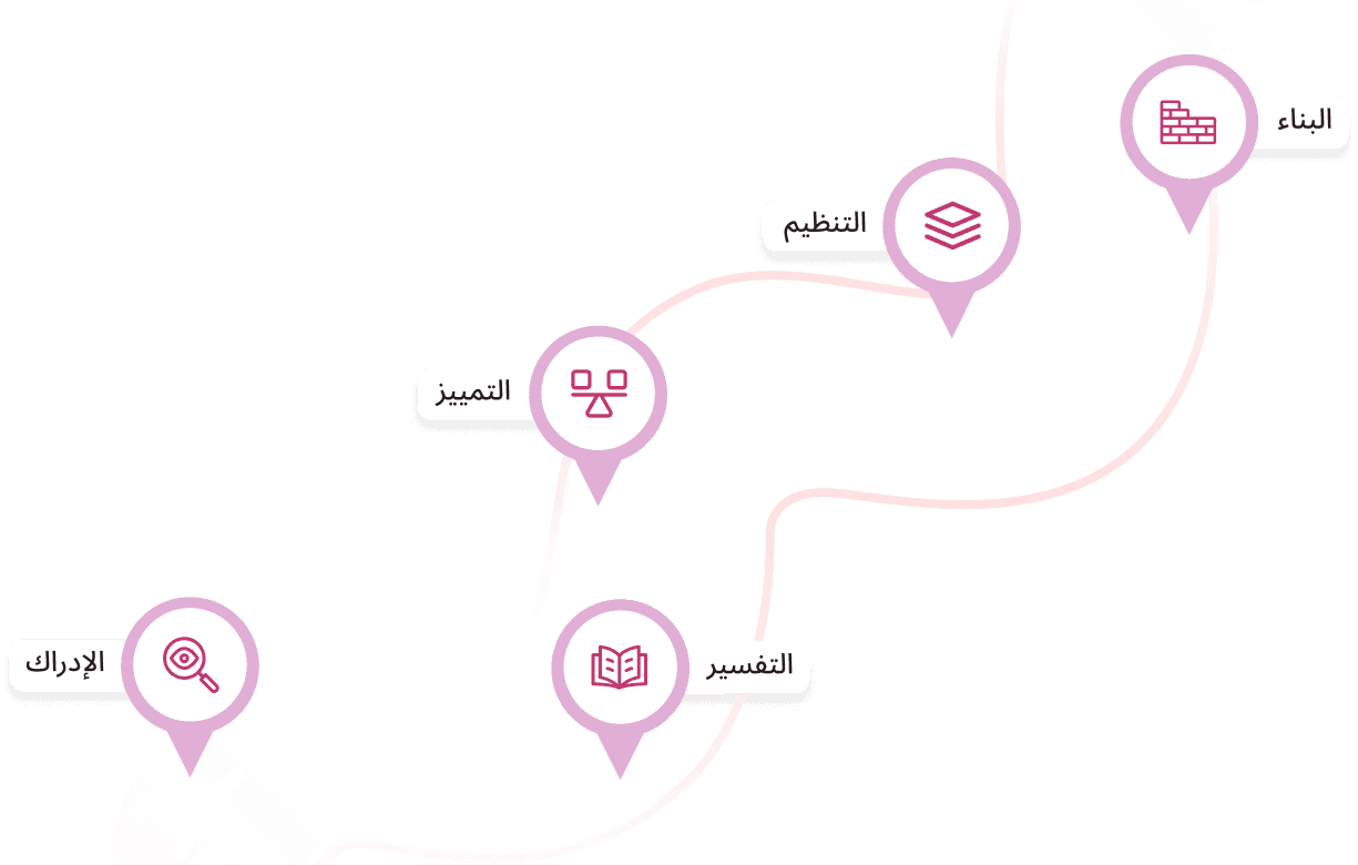 مراحل برنامج رحلة وعي